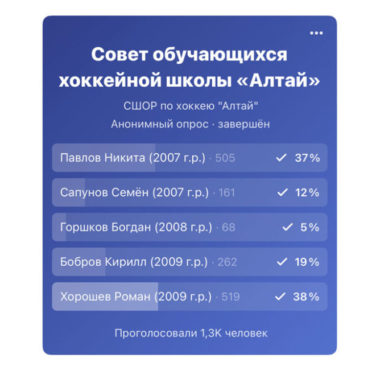 Результаты голосования в Совет обучающихся rezultaty golosovaniya v sovet obuchayushhihsya 646e41564d269